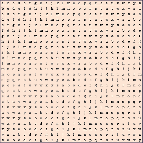 tabula recta original